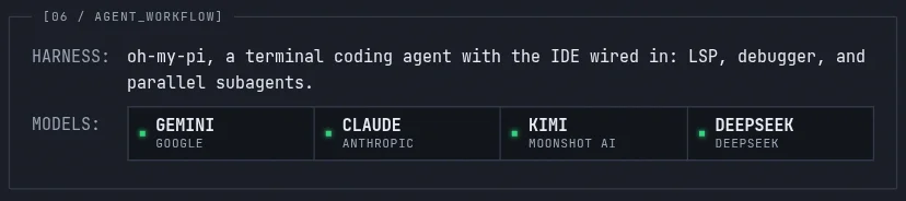 The AGENT_WORKFLOW module: oh-my-pi driving Gemini, Claude, Kimi and DeepSeek